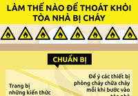 Infographic: Làm thế nào thoát khỏi tòa nhà bị cháy?