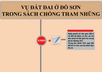 Vụ đất đai ở Đồ Sơn trong sách chống tham nhũng