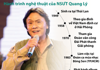 Infographic: Hành trình nghệ thuật của NSƯT Quang Lý