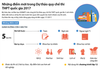 Những điểm mới trong Dự thảo quy chế thi THPT quốc gia