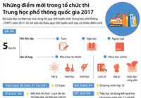 Những điểm mới trong tổ chức thi THPT quốc gia 2017