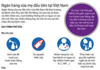 Ngân hàng sữa mẹ đầu tiên tại Việt Nam