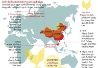 Infographic: Dịch cúm gia cầm đang diễn biến phức tạp