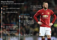 Những thành tích ấn tượng trong sự nghiệp của Rooney