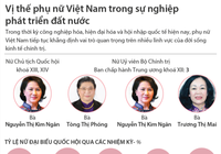 Vị thế phụ nữ VN trong sự nghiệp phát triển đất nước