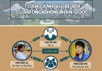 Toàn cảnh vụ bê bối của Tổng thống Hàn Quốc