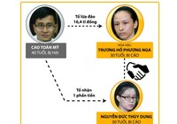 Các cột mốc chính trong vụ hoa hậu Phương Nga
