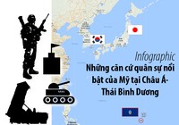 3 căn cứ nổi bật của Mỹ tại châu Á-Thái Bình Dương