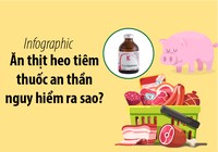 Ăn thịt heo tiêm thuốc an thần, nguy hiểm ra sao?