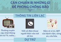 Những việc làm cần thiết để ứng phó với bão?