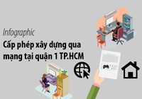 Quy trình cấp phép xây dựng qua mạng tại quận 1, TP.HCM