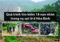 7 ngày tìm kiếm 18 nạn nhân vụ sạt lở đất ở Hòa Bình