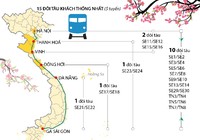 Kế hoạch chạy tàu Tết Nguyên đán Mậu Tuất 2018