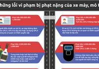 Những lỗi vi phạm bị phạt nặng của xe máy, mô tô