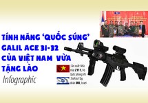 Uy lực ‘quốc súng’ Galil ACE 31-32 của Việt Nam vừa tặng Lào