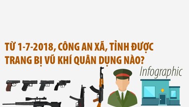 Từ 1-7, công an xã, tỉnh được trang bị vũ khí quân dụng nào?