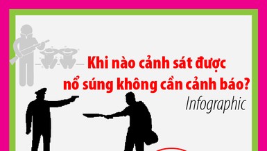Khi nào cảnh sát được nổ súng không cần cảnh báo?