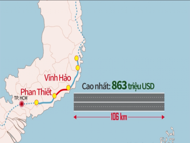 8.000 tỉ đồng xây cao tốc Vĩnh Hảo-Phan Thiết