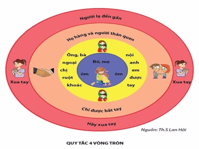 Mình quay về dạy con bảo vệ thân thể đi các ba, các mẹ