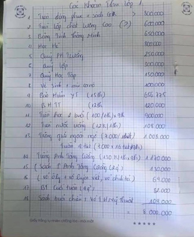 Phụ huynh bị công an mời vì tố trường lạm thu trên facebook