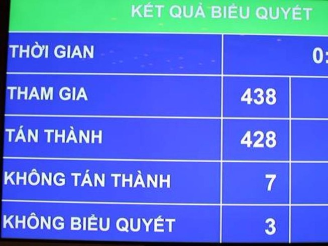 Không sử dụng ngân sách để cơ cấu lại DN nhà nước