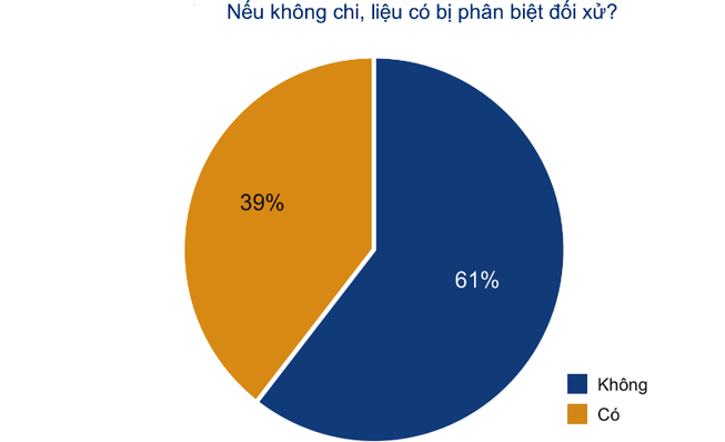 Nỗi khổ của doanh nghiệp: Làm đúng vẫn phải “bôi trơn”!