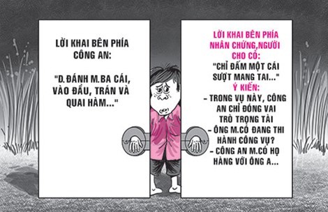 Vụ bị tội vì ‘đụng’ CA xã: Toà lại trả hồ sơ yêu cầu điều tra bổ sung