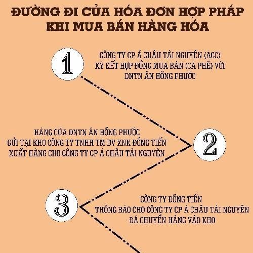 Cục Thuế TP.HCM thua kiện doanh nghiệp
