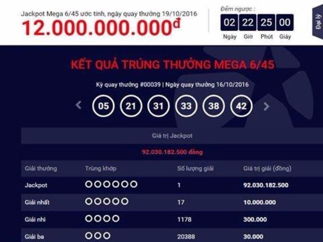 Đã có người trúng 92 tỉ đồng xổ số kiểu Mỹ