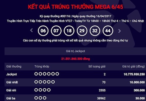 Lại có 2 người chia nhau trúng gần 22 tỉ đồng