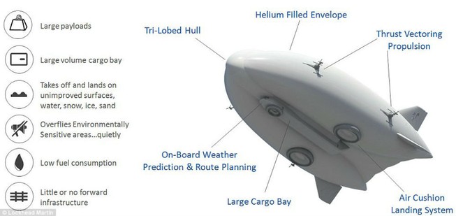 Lockheed ra mắt khinh khí cầu khổng lồ