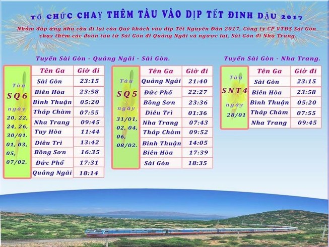 Đường sắt chạy thêm tàu phục vụ hành khách dịp tết