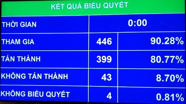 Chính thức thừa nhận quyền chuyển đổi giới tính
