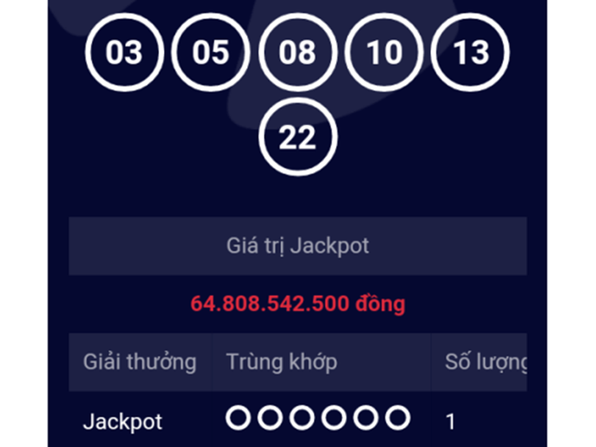 Người trúng thưởng Jackpot còn trúng thêm giải nhất