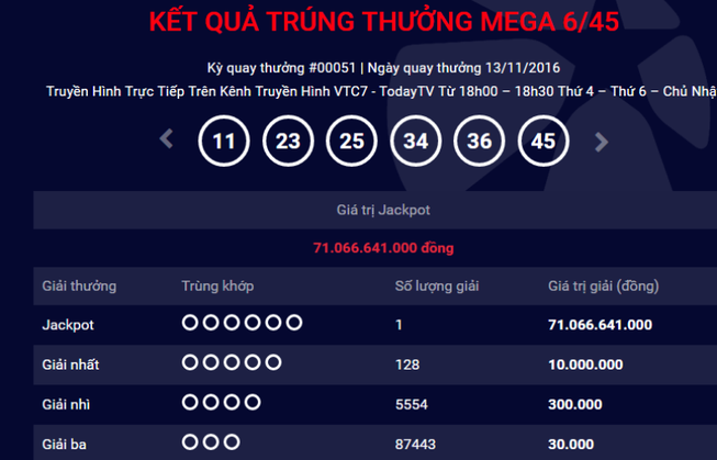 Thêm một người trúng xổ số Vietlott 71 tỉ đồng