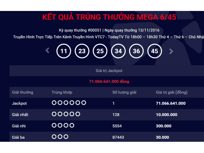 Xác suất trúng thưởng giải Jackpot là 50/50