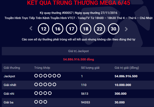 Xác định người thứ 5 trúng thưởng giải Jackpot 54 tỉ