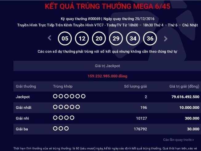 Lần đầu tiên có 2 vé trúng giải Jackpot 159 tỉ