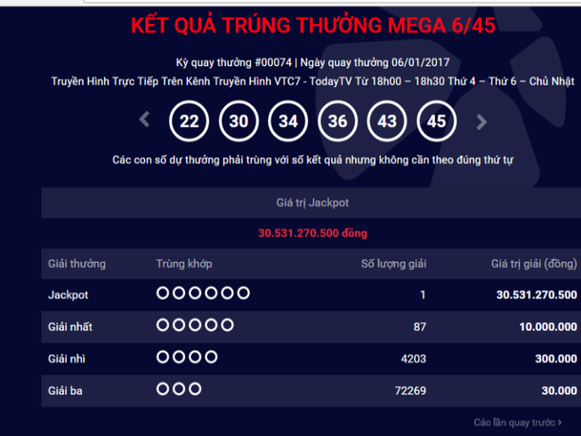 Người thứ 10 trúng giải độc đắc Vietlott