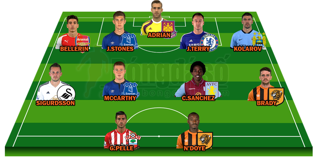 Đội hình tiêu biểu vòng 34 Premier League