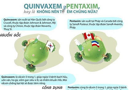 Nên tiêm cho trẻ Quinvaxem hay Pentaxim?
