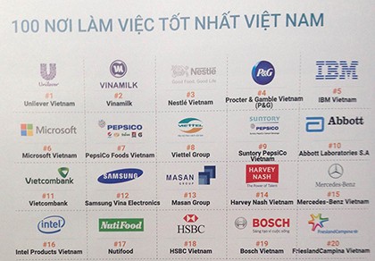 Nhiều công ty Việt vào danh sách 100 nơi làm việc tốt nhất