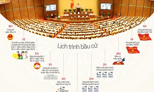 Cuối tuần này, 50 ứng viên công bố chương trình hành động