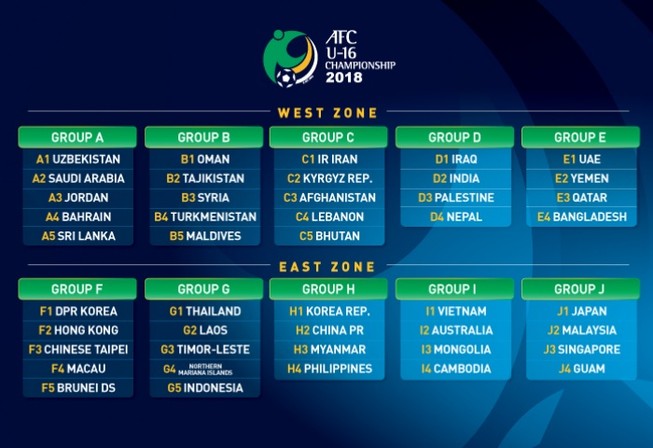 U-19 VN rơi vào bảng cực nhẹ, U-16 VN tái ngộ U-16 Úc