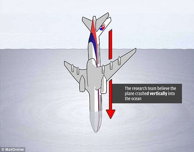 Giả thuyết mới lý giải vì sao không thể tìm thấy MH370