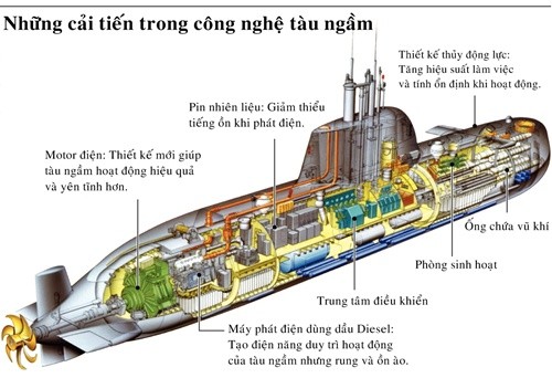 Bên trong cuộc đua chế tạo tàu ngầm toàn cầu