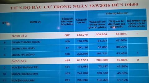 Bản thông cáo số 1 về tình hình bầu cử