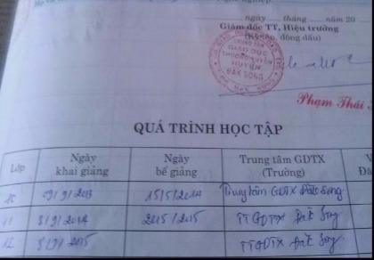 Chỉ đạo làm giả học bạ, giám đốc bị giáng chức làm phó giám đốc