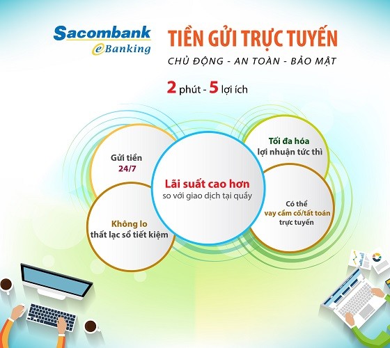 Lợi ích tối đa khi gửi tiền trực tuyến tại Sacombank