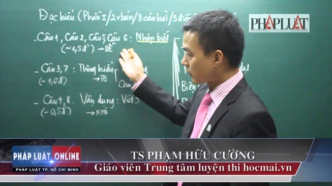 Tổng hợp clip hướng dẫn ôn tập các môn thi THPT quốc gia